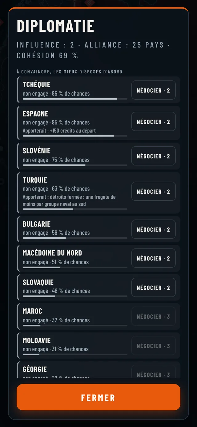 La diplomatie : les pays à rassurer et ceux à convaincre.